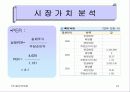 (사업계획서,마케팅,경영전략)㈜동양백화점 경영정보분석 25페이지