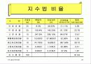 (사업계획서,마케팅,경영전략)㈜동양백화점 경영정보분석 26페이지