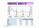 (사업계획서,마케팅,경영전략)㈜동양백화점 경영정보분석 27페이지