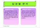 (사업계획서,마케팅,경영전략)㈜동양백화점 경영정보분석 28페이지