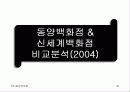 (사업계획서,마케팅,경영전략)㈜동양백화점 경영정보분석 34페이지