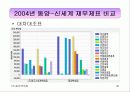 (사업계획서,마케팅,경영전략)㈜동양백화점 경영정보분석 37페이지