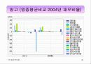 (사업계획서,마케팅,경영전략)㈜동양백화점 경영정보분석 47페이지