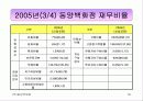 (사업계획서,마케팅,경영전략)㈜동양백화점 경영정보분석 51페이지