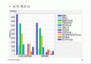 (사업계획서,마케팅,경영전략)㈜동양백화점 경영정보분석 56페이지