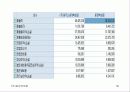 (사업계획서,마케팅,경영전략)㈜동양백화점 경영정보분석 57페이지
