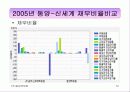 (사업계획서,마케팅,경영전략)㈜동양백화점 경영정보분석 58페이지