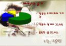 (성과사랑)한국의 매매춘[매매춘의 역사,우리 사회의 매춘실태,우리의 방안] 11페이지