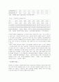 인구감소 및 저출산의 현황과 문제점 및 올바른 출산 조절 정책 (가족계획사업) 2페이지