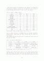 장애인복지 - 장애인의 “정보 활용” 에 대한 실태와 문제점 및 해결방안 (인터넷 정보 활용을 중심으로) 7페이지