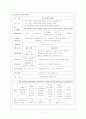 방과후 아동지도 7페이지