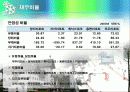 스키리조트 재무제표 비교분석 (발표용ppt) 4페이지