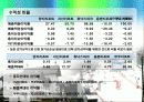 스키리조트 재무제표 비교분석 (발표용ppt) 5페이지
