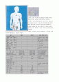 면역과 면역세포, 면역세포의 기능 8페이지