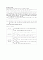 세계 각국의 ICT교육과정(미국,영국,뉴질랜드) 2페이지