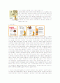 국순당의 성공기업 경영 및 마케팅전략(A+레포트) 29페이지