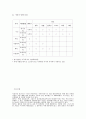 WPC (Wood Polymer Composite) 목재- Polymer 복합체 12페이지