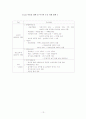 우리나라 부동산 정책의 바향 - 8.31부동산 정책을 중심으로 13페이지
