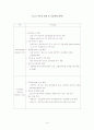 우리나라 부동산 정책의 바향 - 8.31부동산 정책을 중심으로 14페이지
