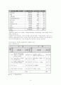 [사회과학] NAFTA지역과의 FTA체결을 위한 방안 8페이지