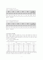 [사회과학] NAFTA지역과의 FTA체결을 위한 방안 9페이지