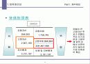 (사업,기업)쌍용양회의 사업재무분석 4페이지
