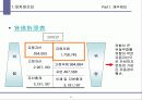 (사업,기업)쌍용양회의 사업재무분석 5페이지