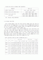 [사회과학] 인구 노령화 7페이지