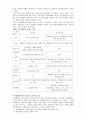 직업재활시설의 활성화를 위한 전략 5페이지
