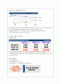 박카스의 마케팅 및 광고 전략 분석(A+레포트) 11페이지