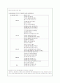 박카스의 마케팅 및 광고 전략 분석(A+레포트) 14페이지