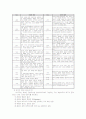 헨리 머레이(Henry A. Murry) 성격의 욕구이론 4페이지