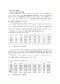 보육제도,서비스의 문제에 대한 대책 및 해결책 5페이지