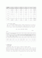 성폭력의 실태와 개선방안 5페이지