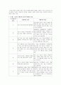 가정에서의 언어폭력 14페이지