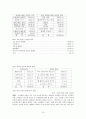 여성의 사회복지 19페이지