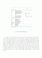 항체, T cell, 항원제공세포 39페이지
