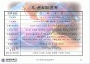 센서와 그응용 10페이지