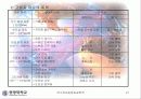 센서와 그응용 21페이지