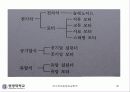 센서와 그응용 32페이지