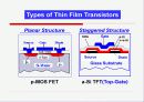 TFT(Thin Film Transistor)LCD 특징과 구조 및 응용분야 5페이지