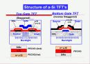 TFT(Thin Film Transistor)LCD 특징과 구조 및 응용분야 6페이지