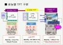 TFT(Thin Film Transistor)LCD 특징과 구조 및 응용분야 7페이지