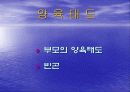 가정환경에 대한 파워포인트 20페이지