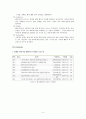 관광공사 웹사이트 비교분석(한국관광공사 vs 경기관광공사) 4페이지