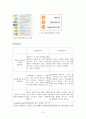 관광공사 웹사이트 비교분석(한국관광공사 vs 경기관광공사) 21페이지