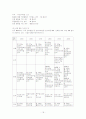 빗나간 다이어트-거식증과 폭식증 18페이지