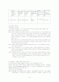 빗나간 다이어트-거식증과 폭식증 19페이지