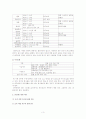 군사회 내 인권문제와 군사회복지의 필요성? 4페이지