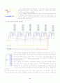 알테라(Altera) 를 이용한 디지털 시계 구현 9페이지